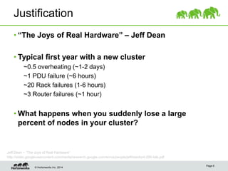 © Hortonworks Inc. 2014
Justification
• “The Joys of Real Hardware” – Jeff Dean
• Typical first year with a new cluster
~0.5 overheating (~1-2 days)
~1 PDU failure (~6 hours)
~20 Rack failures (1-6 hours)
~3 Router failures (~1 hour)
• What happens when you suddenly lose a large
percent of nodes in your cluster?
Page 6
Jeff Dean – “The Joys of Real Hardware”
http://static.googleusercontent.com/media/research.google.com/en/us/people/jeff/stanford-295-talk.pdf
 