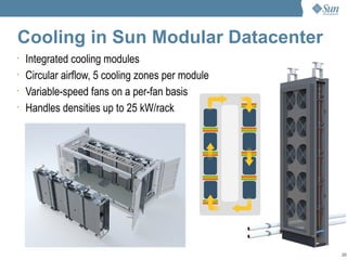 Datacenter Revolution Dean Nelson, Sun