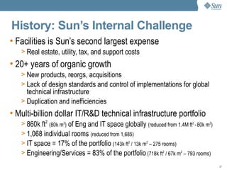 Datacenter  Revolution    Dean  Nelson,  Sun