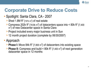 Datacenter  Revolution    Dean  Nelson,  Sun