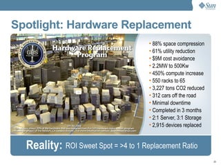 Datacenter Revolution Dean Nelson, Sun