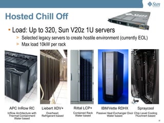 Datacenter  Revolution    Dean  Nelson,  Sun