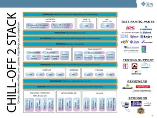 Datacenter  Revolution    Dean  Nelson,  Sun