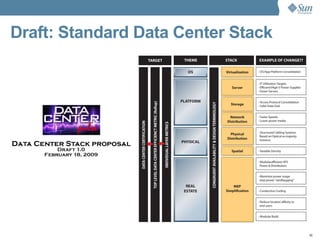 Datacenter  Revolution    Dean  Nelson,  Sun