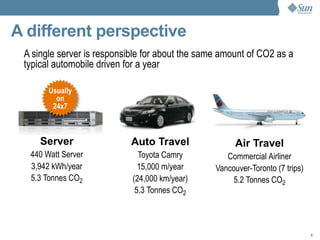 Datacenter  Revolution    Dean  Nelson,  Sun