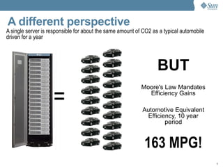 Datacenter  Revolution    Dean  Nelson,  Sun