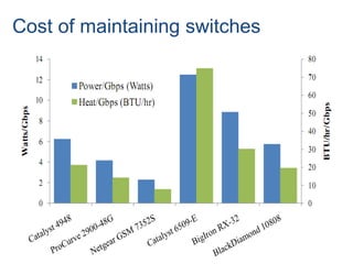 A Scalable, Commodity Data Center Network Architecture | PPT