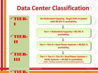 Data center | PPT