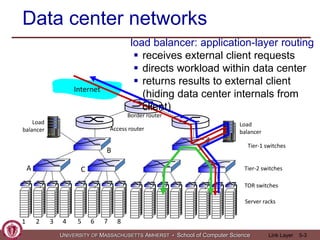 Data centers architecture and design guide | PPTX