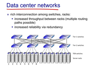 Tor Switch Data Center Data centers architecture and design guide | PPTX