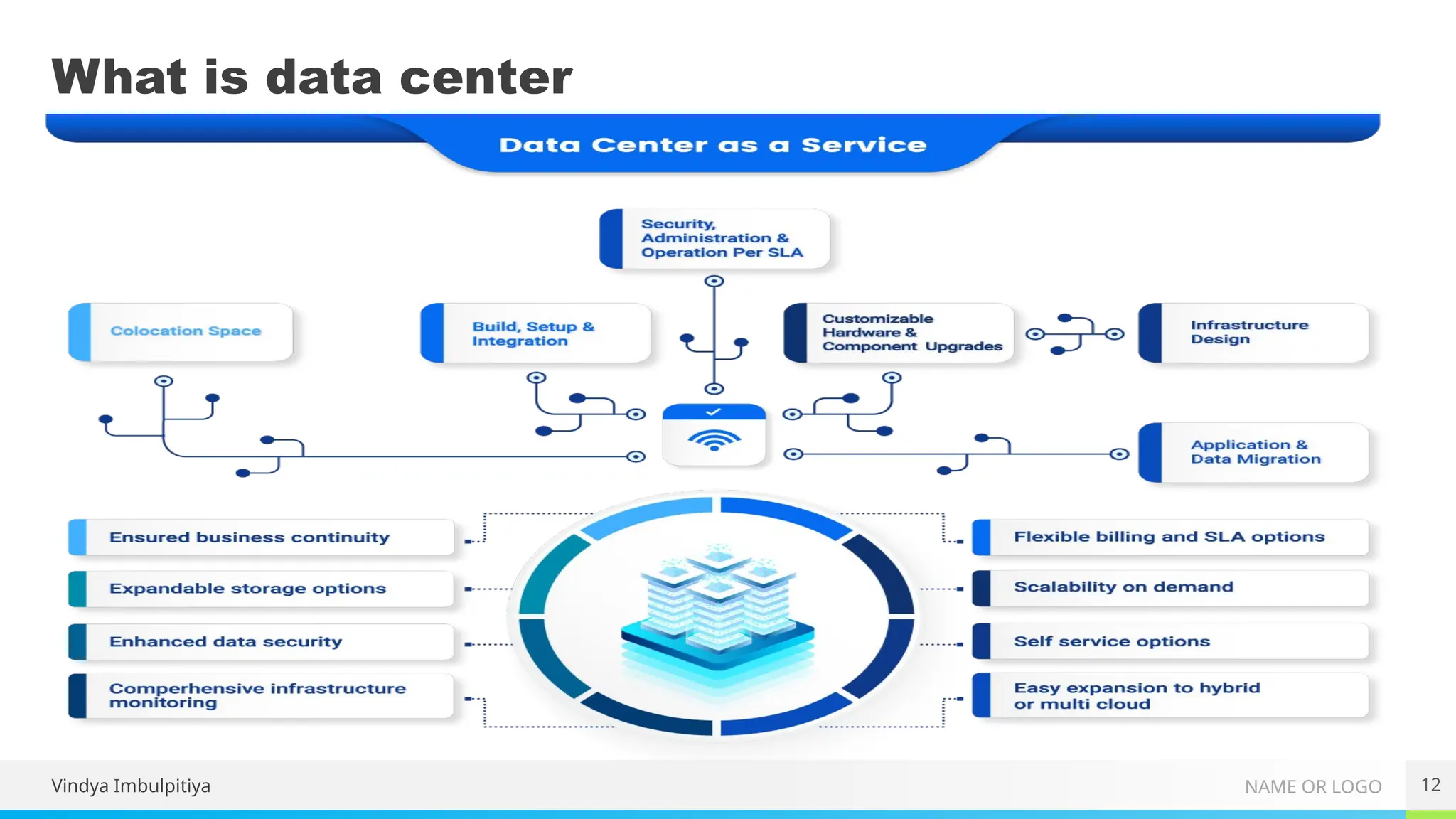 NAME OR LOGO
What is data center
12
Vindya Imbulpitiya
 