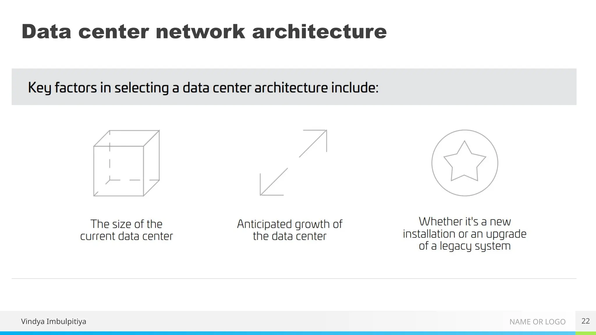 NAME OR LOGO
Data center network architecture
22
Vindya Imbulpitiya
 
