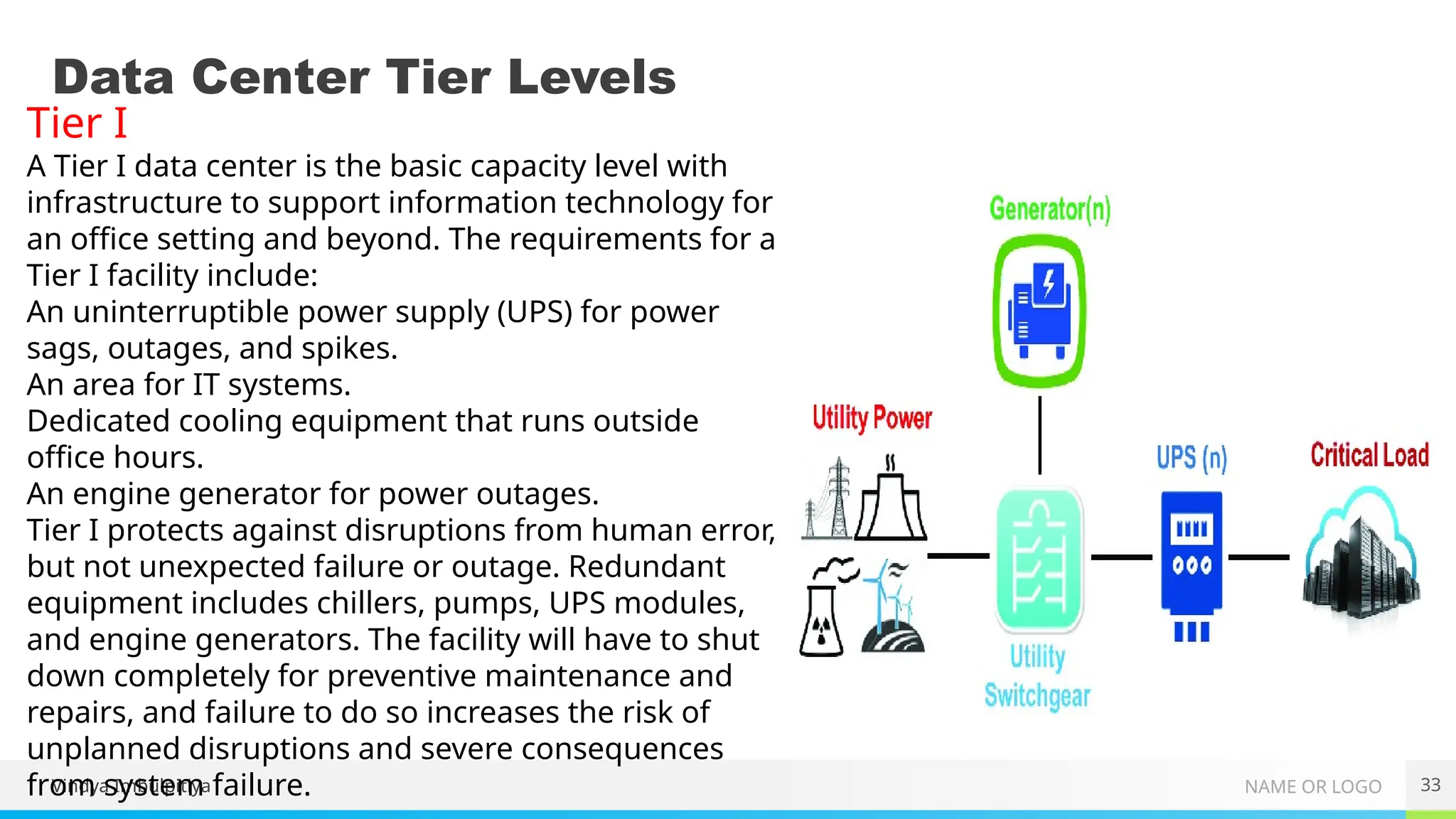 NAME OR LOGO
Data Center Tier Levels
33
Vindya Imbulpitiya
Tier I
A Tier I data center is the basic capacity level with
infrastructure to support information technology for
an office setting and beyond. The requirements for a
Tier I facility include:
An uninterruptible power supply (UPS) for power
sags, outages, and spikes.
An area for IT systems.
Dedicated cooling equipment that runs outside
office hours.
An engine generator for power outages.
Tier I protects against disruptions from human error,
but not unexpected failure or outage. Redundant
equipment includes chillers, pumps, UPS modules,
and engine generators. The facility will have to shut
down completely for preventive maintenance and
repairs, and failure to do so increases the risk of
unplanned disruptions and severe consequences
from system failure.
 