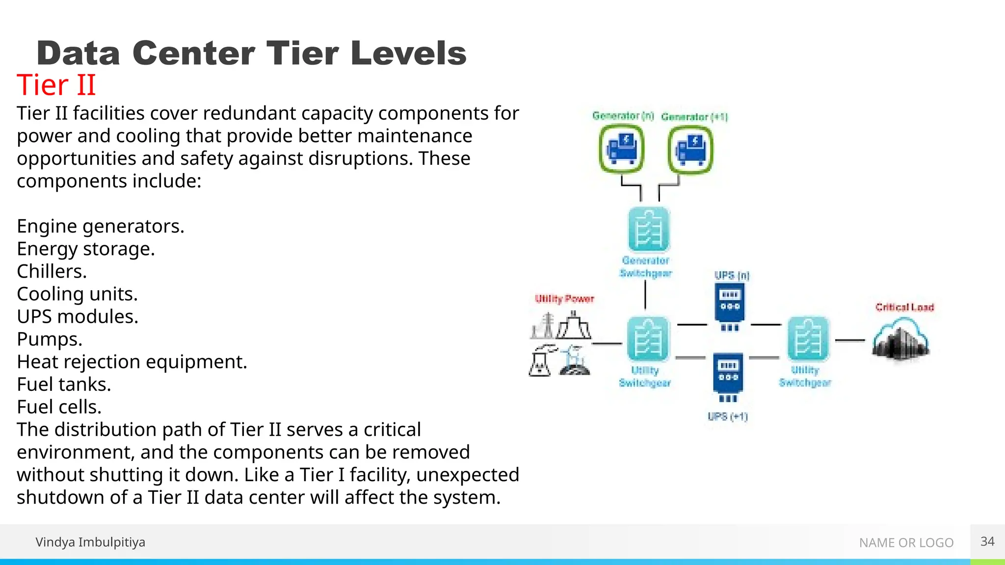 NAME OR LOGO
Data Center Tier Levels
34
Vindya Imbulpitiya
Tier II
Tier II facilities cover redundant capacity components for
power and cooling that provide better maintenance
opportunities and safety against disruptions. These
components include:
Engine generators.
Energy storage.
Chillers.
Cooling units.
UPS modules.
Pumps.
Heat rejection equipment.
Fuel tanks.
Fuel cells.
The distribution path of Tier II serves a critical
environment, and the components can be removed
without shutting it down. Like a Tier I facility, unexpected
shutdown of a Tier II data center will affect the system.
 