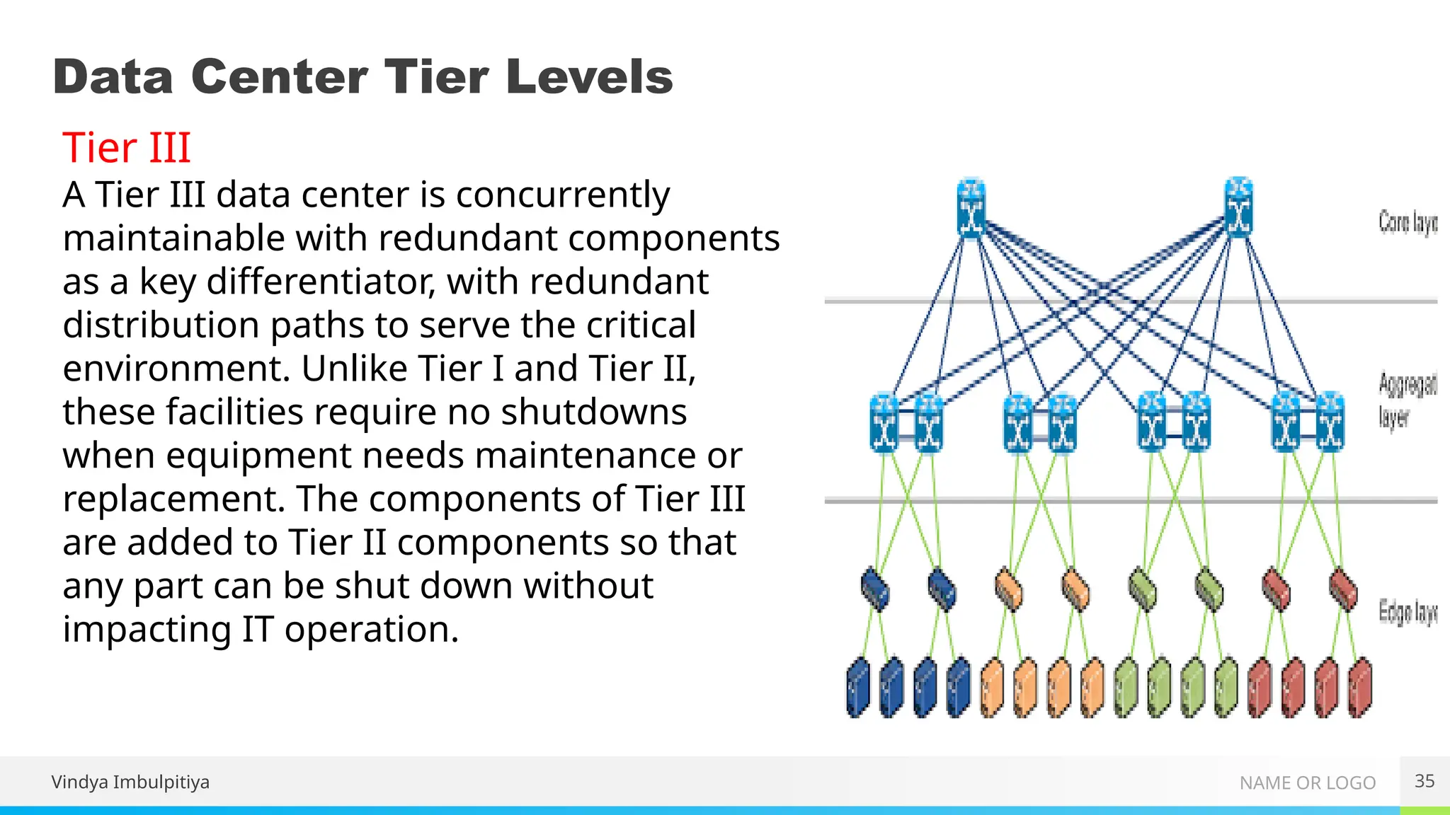 NAME OR LOGO
Data Center Tier Levels
35
Vindya Imbulpitiya
Tier III
A Tier III data center is concurrently
maintainable with redundant components
as a key differentiator, with redundant
distribution paths to serve the critical
environment. Unlike Tier I and Tier II,
these facilities require no shutdowns
when equipment needs maintenance or
replacement. The components of Tier III
are added to Tier II components so that
any part can be shut down without
impacting IT operation.
 