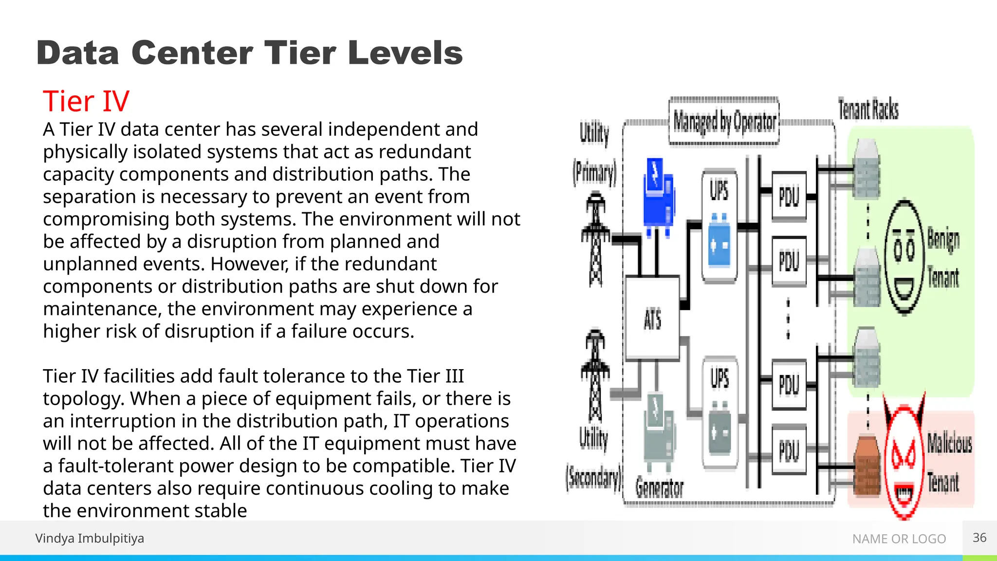 NAME OR LOGO
Data Center Tier Levels
36
Vindya Imbulpitiya
Tier IV
A Tier IV data center has several independent and
physically isolated systems that act as redundant
capacity components and distribution paths. The
separation is necessary to prevent an event from
compromising both systems. The environment will not
be affected by a disruption from planned and
unplanned events. However, if the redundant
components or distribution paths are shut down for
maintenance, the environment may experience a
higher risk of disruption if a failure occurs.
Tier IV facilities add fault tolerance to the Tier III
topology. When a piece of equipment fails, or there is
an interruption in the distribution path, IT operations
will not be affected. All of the IT equipment must have
a fault-tolerant power design to be compatible. Tier IV
data centers also require continuous cooling to make
the environment stable
 