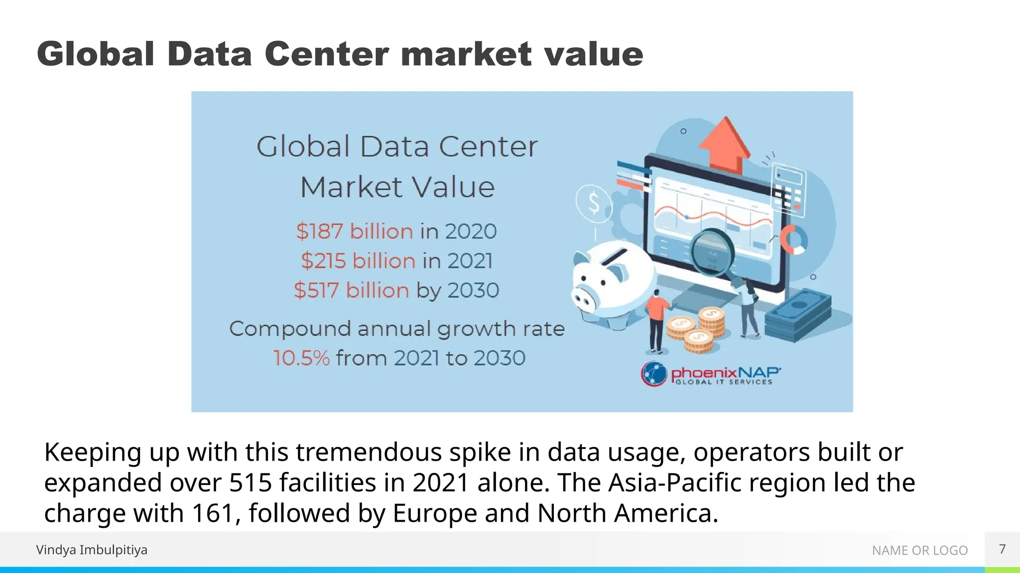 NAME OR LOGO
Global Data Center market value
7
Keeping up with this tremendous spike in data usage, operators built or
expanded over 515 facilities in 2021 alone. The Asia-Pacific region led the
charge with 161, followed by Europe and North America.
Vindya Imbulpitiya
 