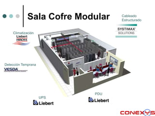 Sala Cofre Modular   Cableado
                                  Estructurado


    Climatización




Detección Temprana




                           PDU
                     UPS
 