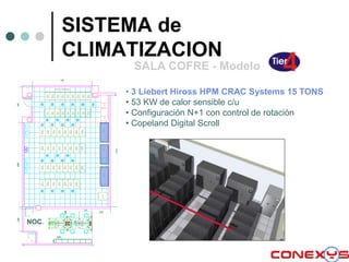 Datacenter sala cofre