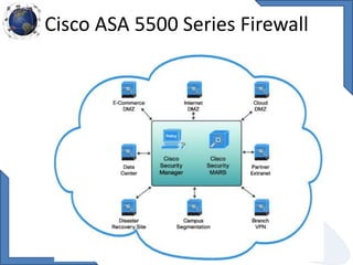 Cisco ASA 5500 Series Firewall
 
