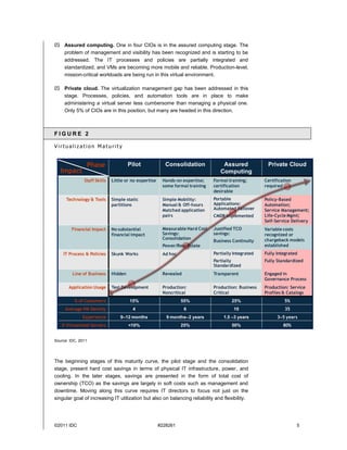  Assured computing. One in four CIOs is in the assured computing stage. The
  problem of management and visibility has been recognized and is starting to be
  addressed. The IT processes and policies are partially integrated and
  standardized, and VMs are becoming more mobile and reliable. Production-level,
  mission-critical workloads are being run in this virtual environment.

 Private cloud. The virtualization management gap has been addressed in this
  stage. Processes, policies, and automation tools are in place to make
  administering a virtual server less cumbersome than managing a physical one.
  Only 5% of CIOs are in this position, but many are headed in this direction.



FIGURE 2

Virtualization Maturity


                    Phase              Pilot             Consolidation             Assured             Private Cloud
   Impact                                                                         Computing
               Staff Skills   Little or no expertise    Hands-on expertise;    Formal training;       Certification
                                                        some formal training   certification          required
                                                                               desirable
      Technology & Tools      Simple static             Simple Mobility:       Portable               Policy-Based
                              partitions                Manual & Off-hours     Applications:          Automation;
                                                        Matched application    Automated Failover     Service Management;
                                                        pairs                  CMDB Implemented       Life-Cycle Mgmt;
                                                                                                      Self-Service Delivery
         Financial Impact     No substantial            Measurable Hard Cost   Justified TCO          Variable costs
                              financial impact          Savings:               savings:               recognized or
                                                        Consolidation                                 chargeback models
                                                                               Business Continuity
                                                        Power/Real Estate                             established
    IT Process & Policies     Skunk Works               Ad hoc                 Partially Integrated   Fully Integrated
                                                                               Partially              Fully Standardized
                                                                               Standardized
         Line of Business     Hidden                    Revealed               Transparent            Engaged in
                                                                                                      Governance Process
       Application Usage      Test Development          Production:            Production: Business   Production: Service
                                                        Noncritical            Critical               Profiles & Catalogs
          % of Customers               15%                       55%                    25%                    5%
     Average VM Density                 4                          6                     10                    35
              Experience          9–12 months             9 months–2 years          1.5 –3 years            3–5 years
   % Virtualized Servers               <10%                      25%                    50%                    80%


Source: IDC, 2011




The beginning stages of this maturity curve, the pilot stage and the consolidation
stage, present hard cost savings in terms of physical IT infrastructure, power, and
cooling. In the later stages, savings are presented in the form of total cost of
ownership (TCO) as the savings are largely in soft costs such as management and
downtime. Moving along this curve requires IT directors to focus not just on the
singular goal of increasing IT utilization but also on balancing reliability and flexibility.




©2011 IDC                                              #228261                                                        5
 