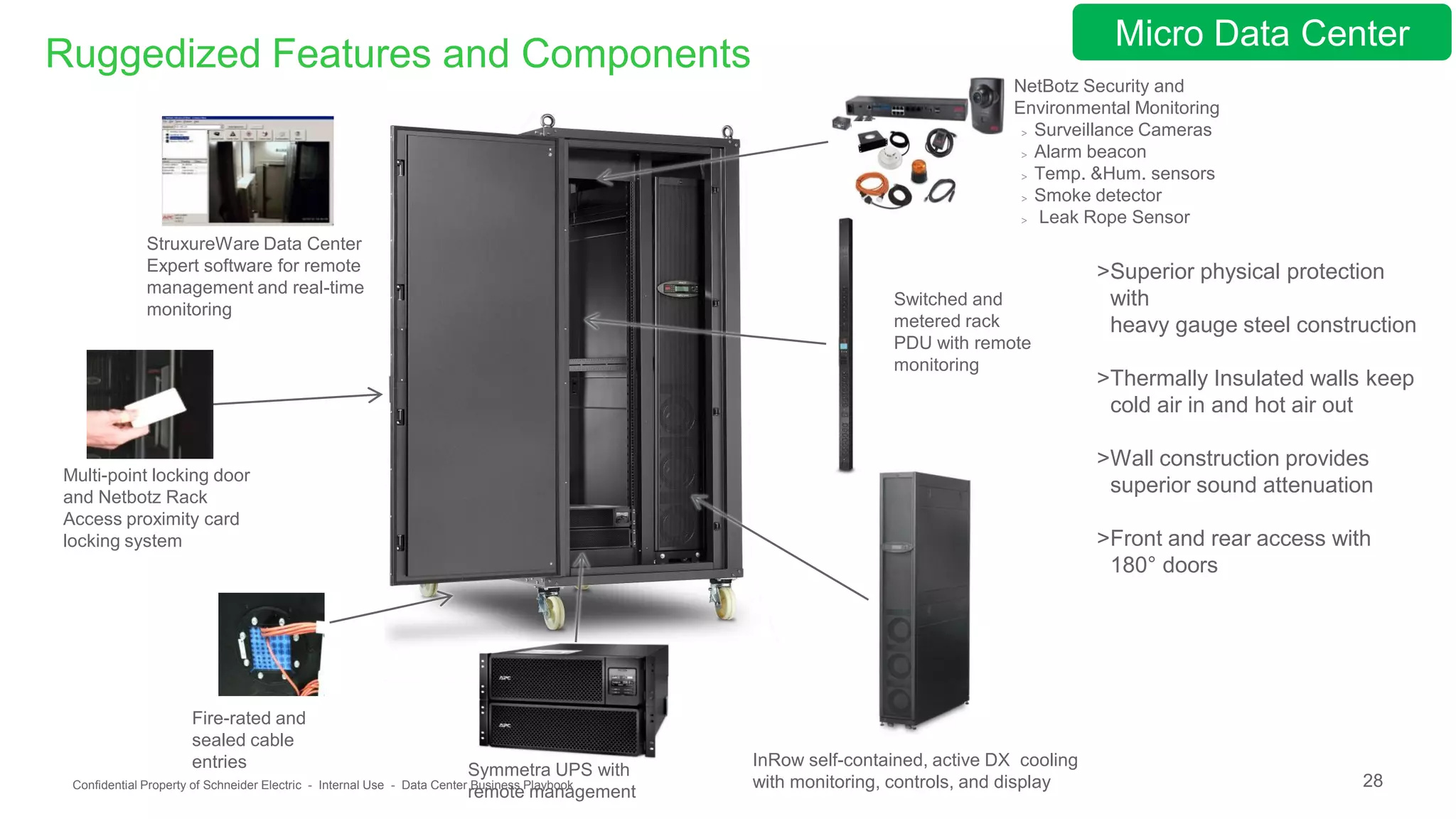 28Confidential Property of Schneider Electric - Internal Use - Data Center Business Playbook
Ruggedized Features and Components
NetBotz Security and
Environmental Monitoring
> Surveillance Cameras
> Alarm beacon
> Temp. &Hum. sensors
> Smoke detector
> Leak Rope Sensor
InRow self-contained, active DX cooling
with monitoring, controls, and display
Switched and
metered rack
PDU with remote
monitoring
Fire-rated and
sealed cable
entries Symmetra UPS with
remote management
Multi-point locking door
and Netbotz Rack
Access proximity card
locking system
StruxureWare Data Center
Expert software for remote
management and real-time
monitoring
>Superior physical protection
with
heavy gauge steel construction
>Thermally Insulated walls keep
cold air in and hot air out
>Wall construction provides
superior sound attenuation
>Front and rear access with
180° doors
Micro Data Center
 