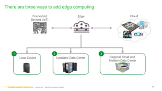 10Confidential Property of Schneider Electric - Internal Use - Data Center Business PlaybookConfidential Property of Schneider Electric |
There are three ways to add edge computing
 