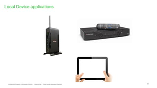 11Confidential Property of Schneider Electric - Internal Use - Data Center Business Playbook
Local Device applications
 