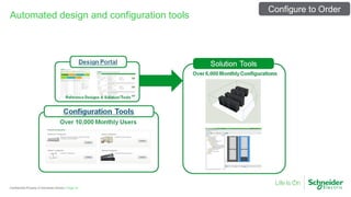 Page 24Confidential Property of Schneider Electric |
Automated design and configuration tools
Configure to Order
 