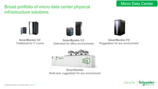 Page 26Confidential Property of Schneider Electric |
Broad portfolio of micro data center physical
infrastructure solutions
Micro Data Center
 