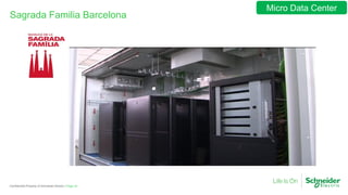 Page 35Confidential Property of Schneider Electric |
Sagrada Familia Barcelona
Micro Data Center
 
