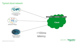 Confidential Property of Schneider Electric |
Typical cloud network
 