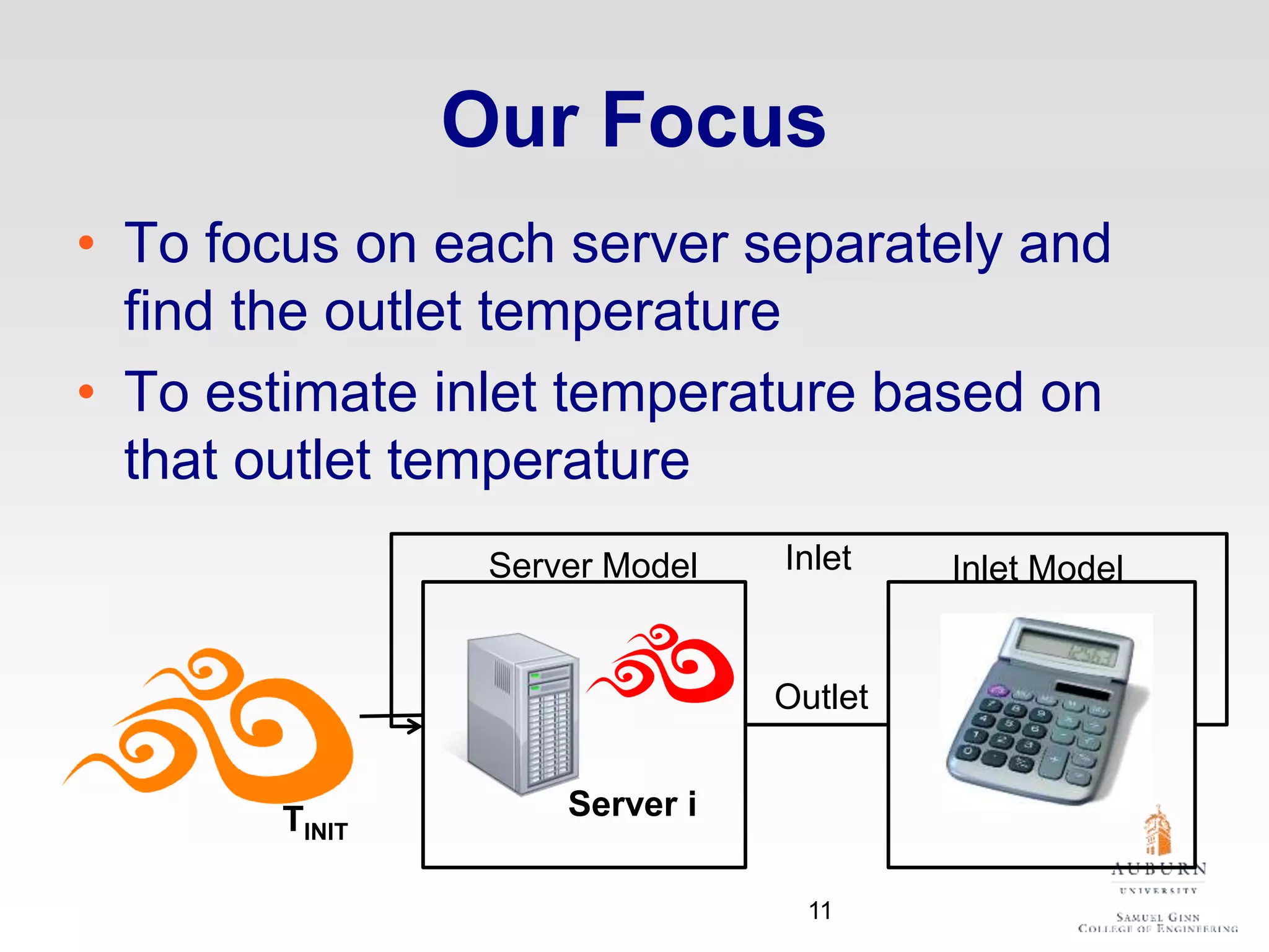 Our Focus
• To focus on each server separately and
find the outlet temperature
• To estimate inlet temperature based on
that outlet temperature
Server iTINIT
Server Model Inlet Model
Outlet
Inlet
11
 