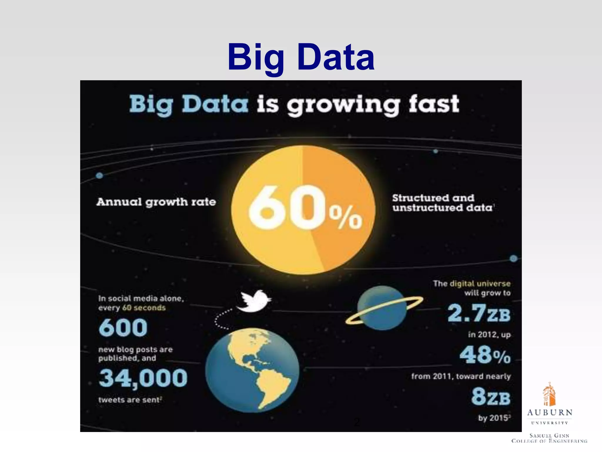 Big Data
2
 