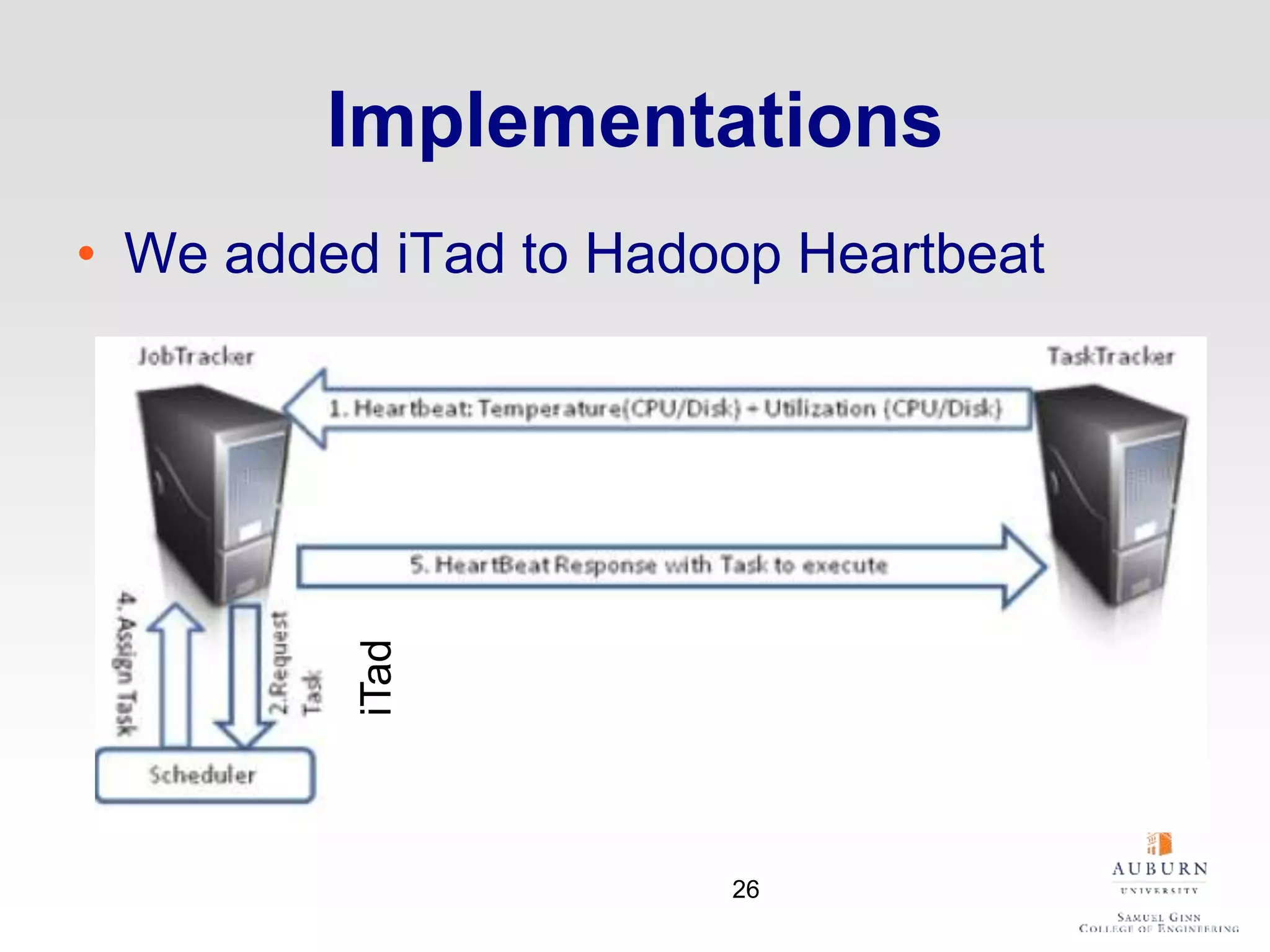 Implementations
• We added iTad to Hadoop Heartbeat
iTad
26
 