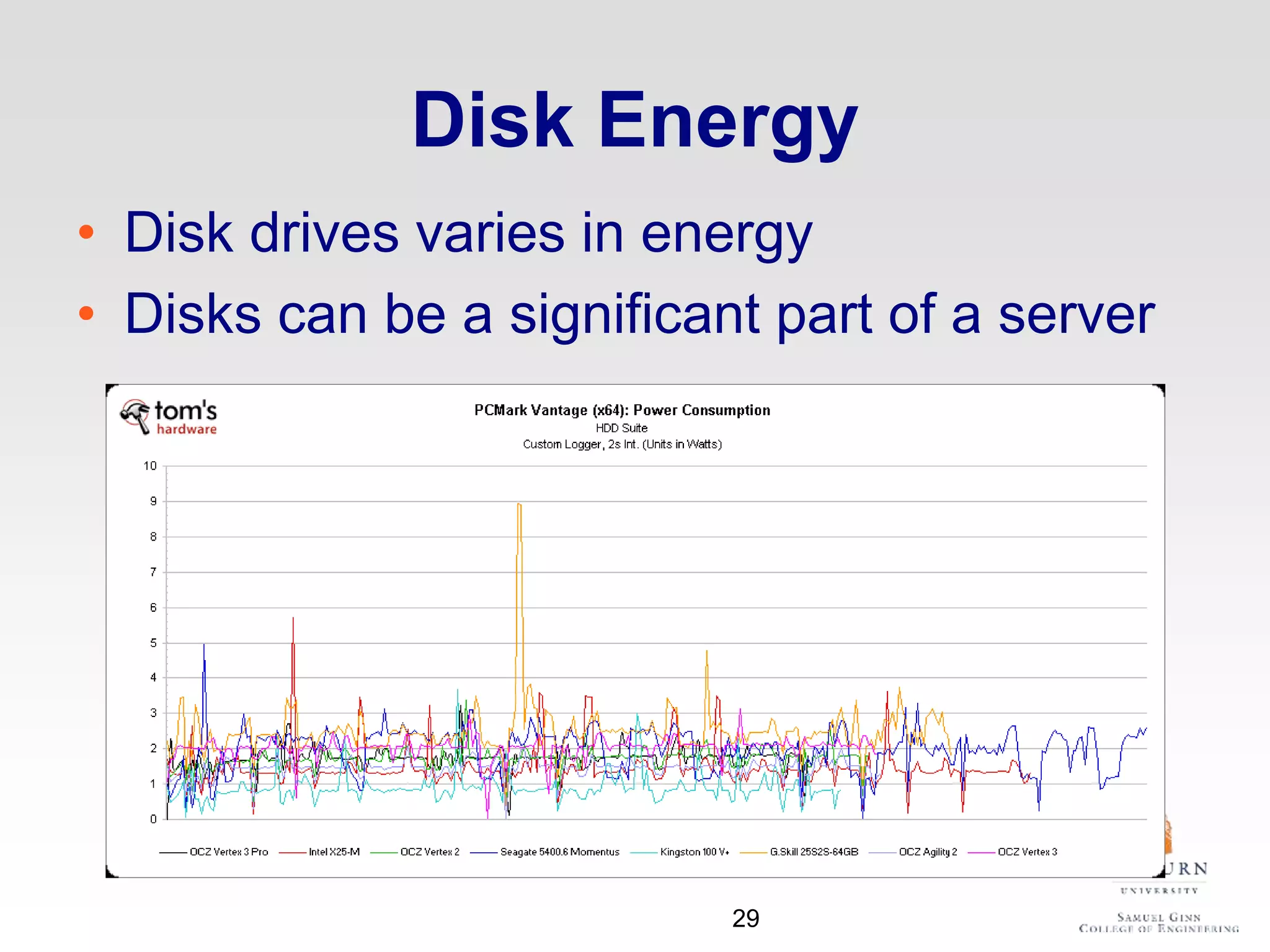 Disk Energy
• Disk drives varies in energy
• Disks can be a significant part of a server
29
 