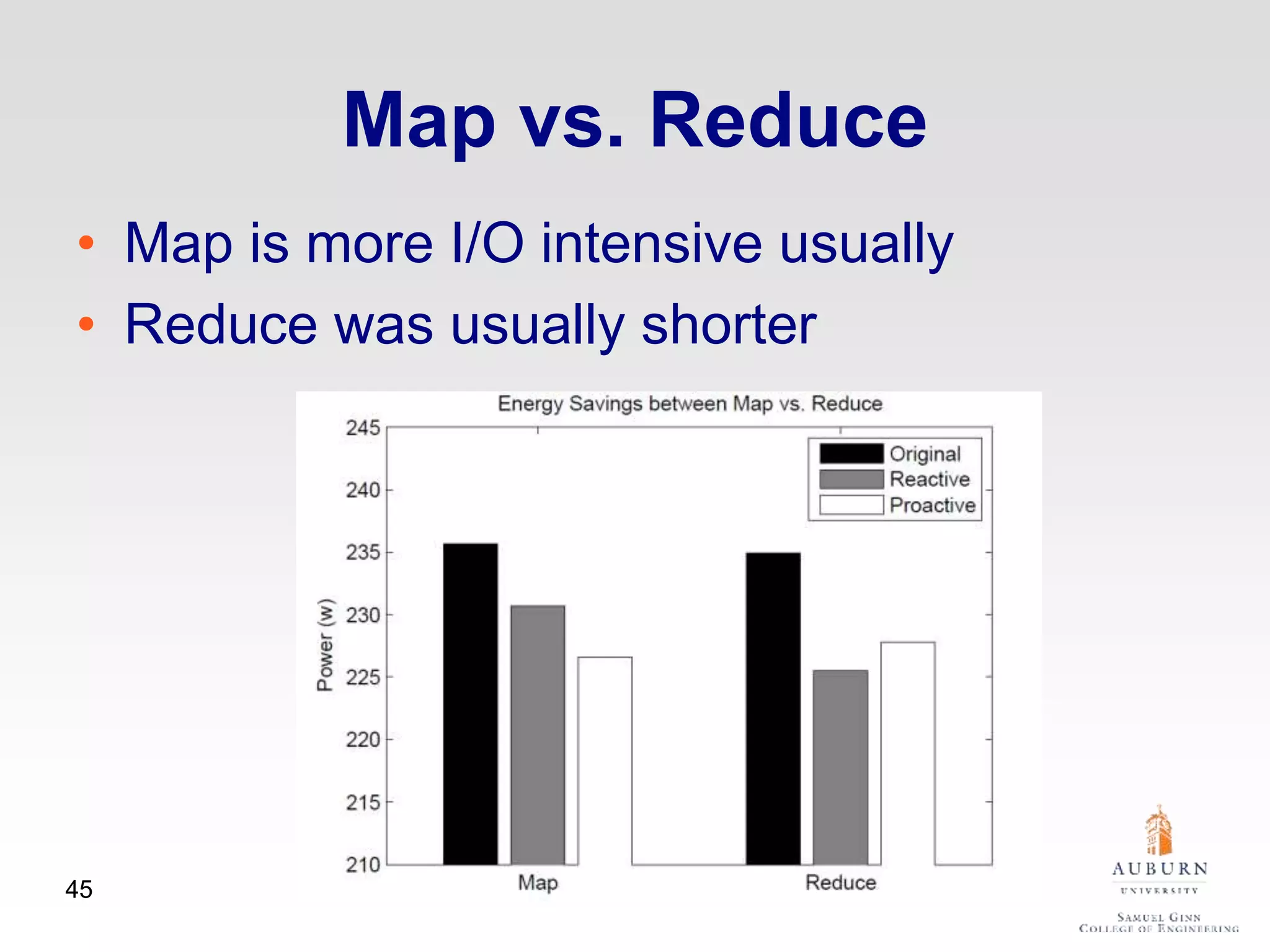 Map vs. Reduce
• Map is more I/O intensive usually
• Reduce was usually shorter
45
 