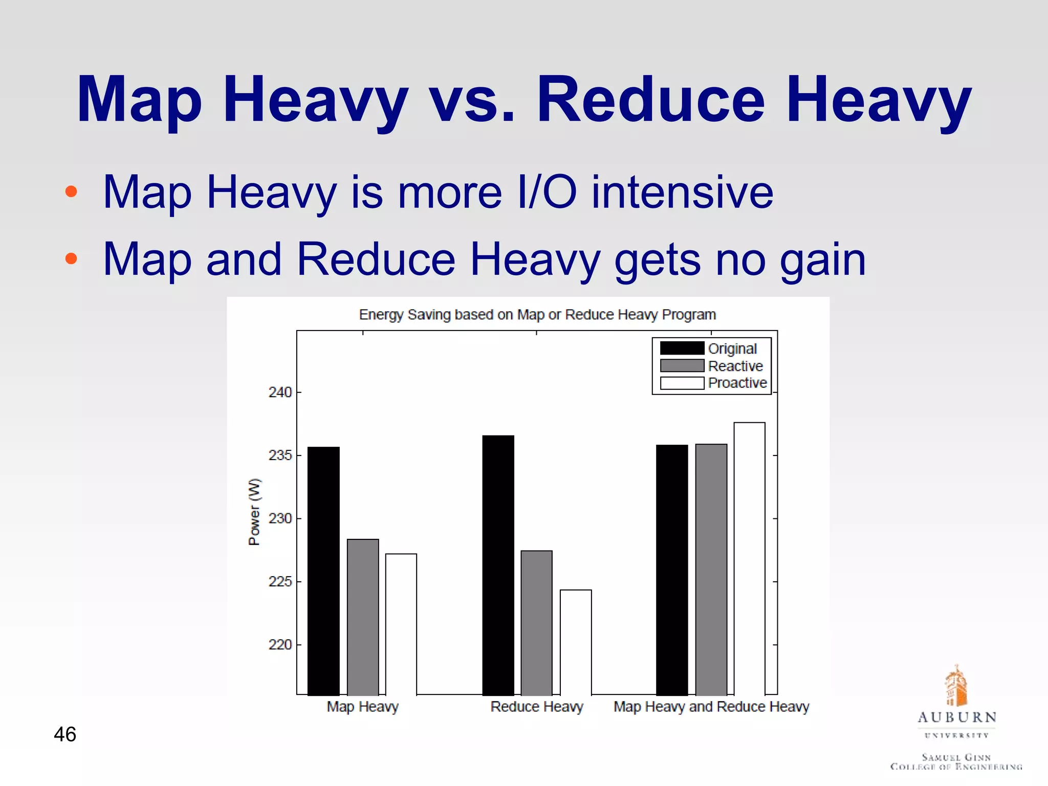 Map Heavy vs. Reduce Heavy
• Map Heavy is more I/O intensive
• Map and Reduce Heavy gets no gain
46
 