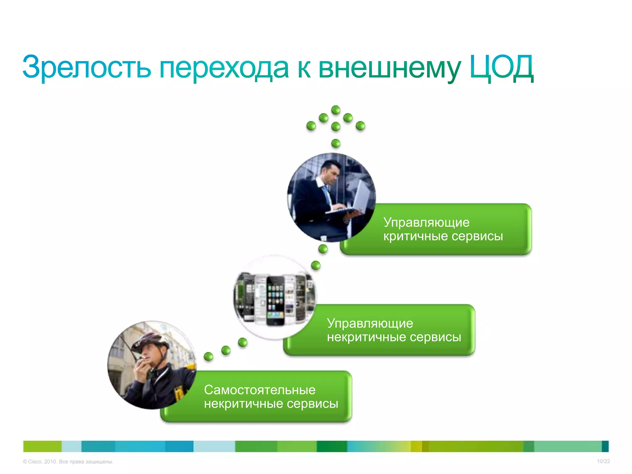 Управляющие
                                                             критичные сервисы




                                                      Управляющие
                                                      некритичные сервисы



                                     Самостоятельные
                                     некритичные сервисы



© Cisco, 2010. Все права защищены.                                               10/22
 