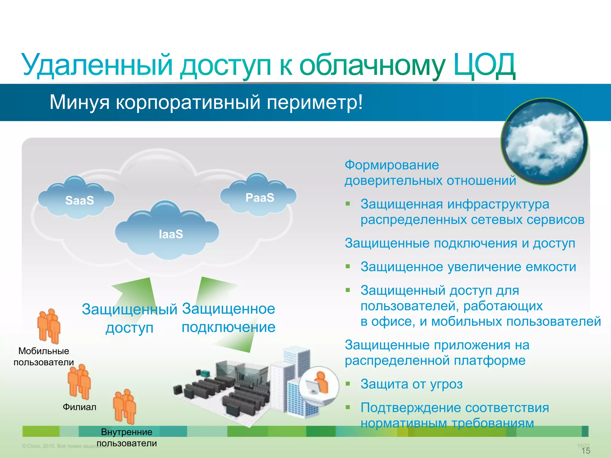 Минуя корпоративный периметр!

                                                          Формирование
                                                          доверительных отношений
                 SaaS                              PaaS
                                                           Защищенная инфраструктура
                                                            распределенных сетевых сервисов
                                            IaaS
                                                          Защищенные подключения и доступ
                                                           Защищенное увеличение емкости
                                                           Защищенный доступ для
                        Защищенный Защищенное               пользователей, работающих
                                   подключение              в офисе, и мобильных пользователей
                           доступ
 Мобильные
                                                          Защищенные приложения на
пользователи                                              распределенной платформе
                                                           Защита от угроз
                Филиал                                     Подтверждение соответствия
                                                            нормативным требованиям
                              Внутренние
                             пользователи
 © Cisco, 2010. Все права защищены.                                                         15/22
                                                                                             15
 