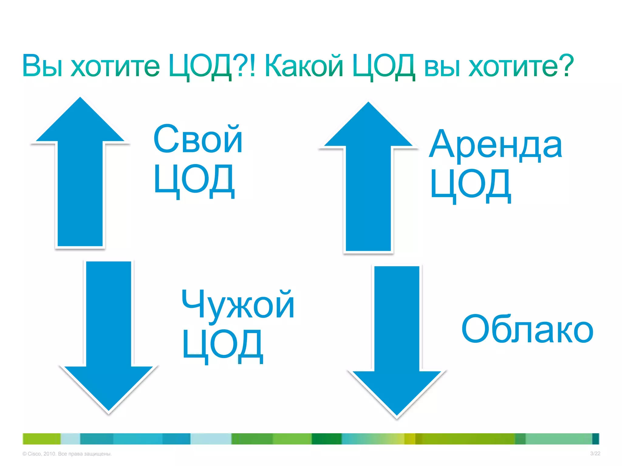 Свой     Аренда
                                     ЦОД      ЦОД


                                      Чужой
                                      ЦОД      Облако

© Cisco, 2010. Все права защищены.                     3/22
 