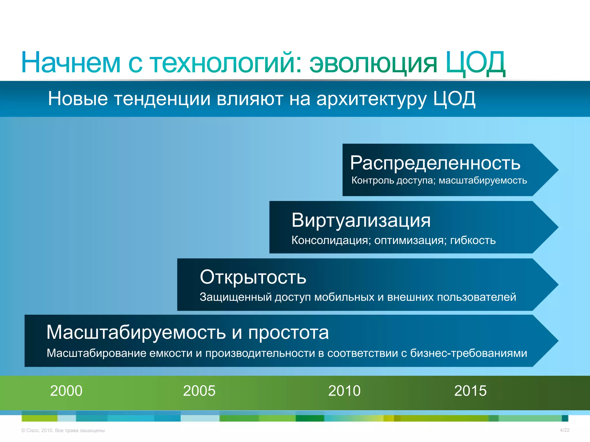 Новые тенденции влияют на архитектуру ЦОД


                                                               Распределенность
                                                               Контроль доступа; масштабируемость



                                                     Виртуализация
                                                     Консолидация; оптимизация; гибкость


                                       Открытость
                                       Защищенный доступ мобильных и внешних пользователей


         Масштабируемость и простота
          Масштабирование емкости и производительности в соответствии с бизнес-требованиями


           2000                      2005                  2010                   2015

© Cisco, 2010. Все права защищены.                                                                  4/22
 
