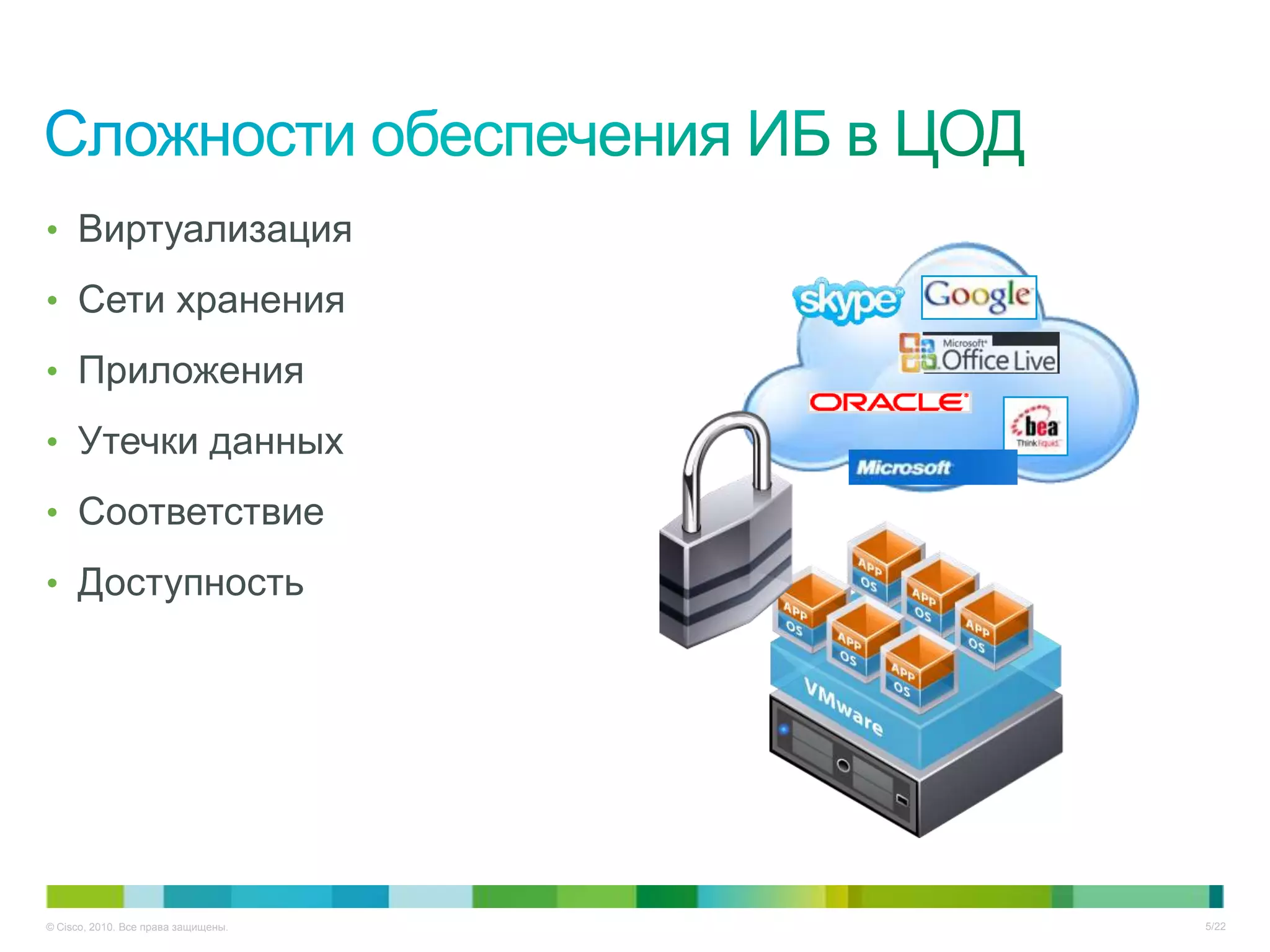 • Виртуализация

• Сети хранения

• Приложения

• Утечки данных

• Соответствие

• Доступность




© Cisco, 2010. Все права защищены.   5/22
 