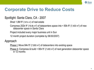 46
Corporate Drive to Reduce Costs
Spotlight: Santa Clara, CA - 2007
Shed 1.8M ft2
(167k m2
) of real estate
Compress 202k ft2
(18.8k m2
) of datacenters space into < 80k ft2
(7,400 m2
) of new
datacenter space in Santa Clara
Project included every major business unit in Sun
12 month project duration (complete by 06/30/2007)
Approach
Phase I: Move 84k ft2
(7,800 m2
) of datacenters into existing space
Phase II: Compress & build < 80k ft2
(7,400 m2
) of next generation datacenter space
in 12 months
 