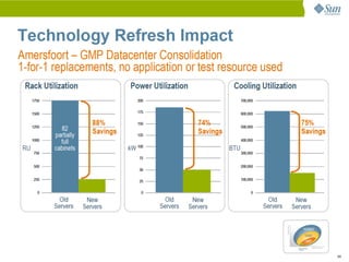 Datacenter Strategy, Design, and Build