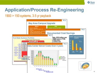 Datacenter Strategy, Design, and Build
