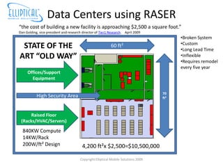 Data Centers using RASER
“the cost of building a new facility is approaching $2,500 a square foot.”
Dan Golding, vice president and research director of Tier1 Research. April 2009
                                                                                          •Broken System
                                                                                          •Custom
 STATE OF THE                                              60 ft²
                                                                                          •Long Lead Time
ART “OLD WAY”                                                                             •Inflexible
                                                                                          •Requires remodel
                                                                                          every five year
     Offices/Support
       Equipment

                                                                                    70
           High Security Area                                                       ft²



      Raised Floor
 (Racks/HVAC/Servers)

  840KW Compute
  14KW/Rack
  200W/ft² Design                        4,200 ft²x $2,500=$10,500,000

                                       Copyright Elliptical Mobile Solutions 2009
 