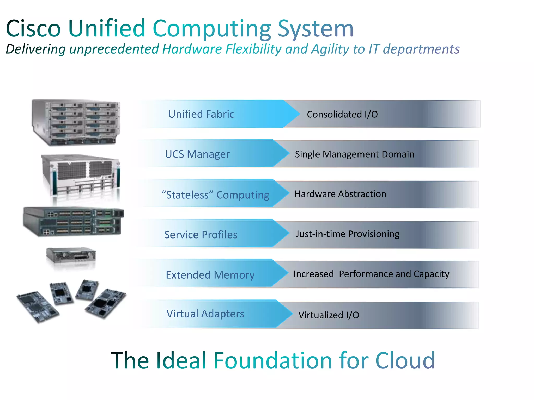 High operations overhead 