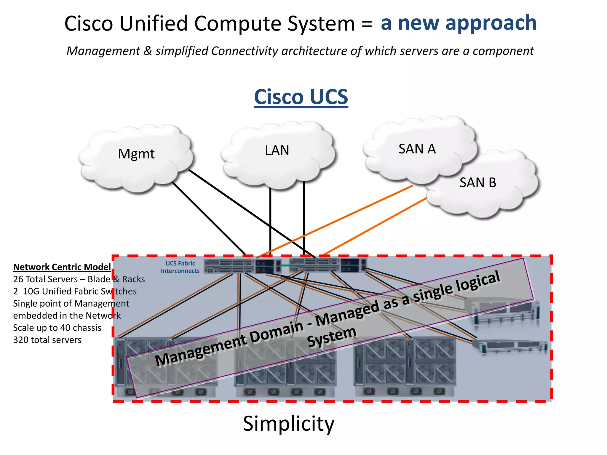 Difficult to manage, scale, optimize, reconfigure, maintainImpactLow agility, efficiency, resilience