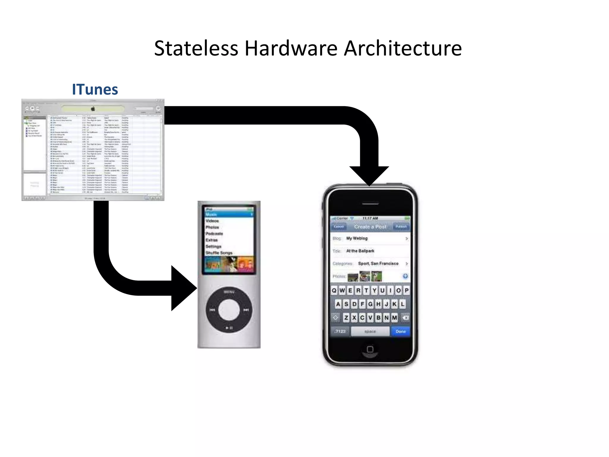 Network & ComputeData Center Requirements Have Changed:Requirements for Today’s Data Centers:Converged/Consolidated InfrastructureFlexibility/AgilityHigh PerformanceHigh RedundancySecurity & Virtual Machine management/awarenessSimplified Management (Reducing Points of Mgmt)